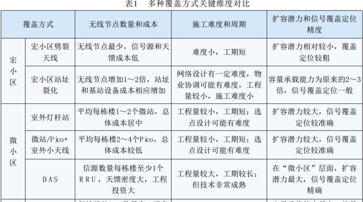 fdd-lte是什么网络？它的工作原理和优势是什么？