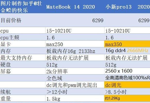 联想小新13和pro13的区别是什么？如何选择适合自己的型号？