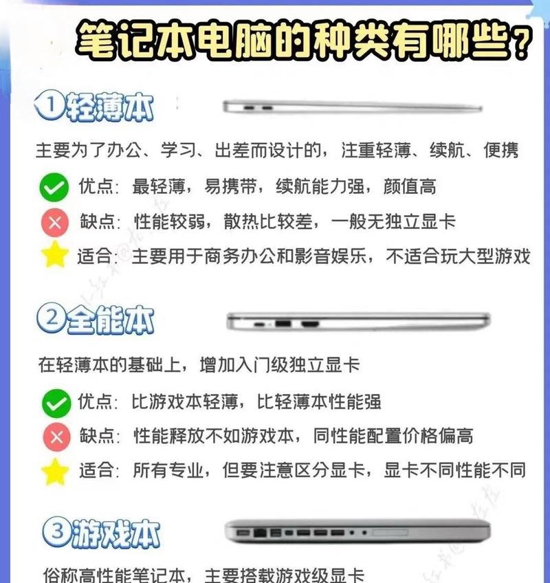 笔记本类型怎么选？如何根据需求挑选合适的笔记本电脑？