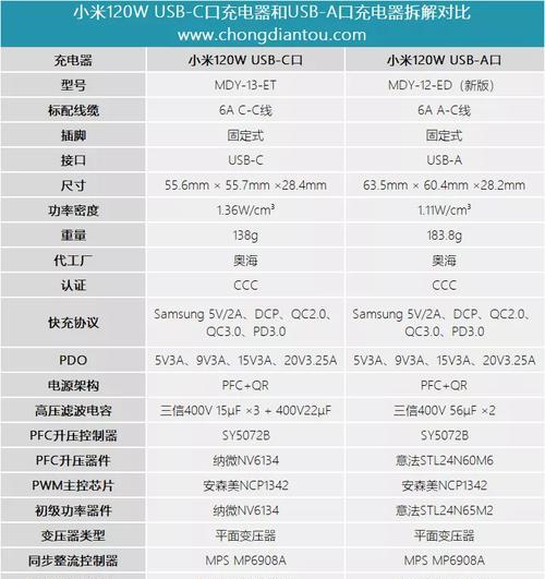 手机充电器输出电压和电流是多少？不同充电器充电有何区别？