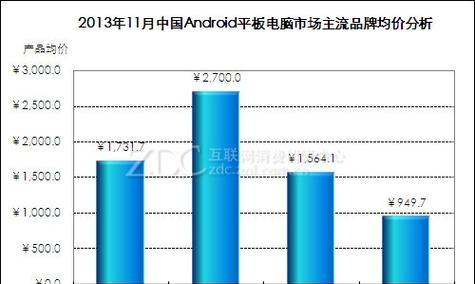 平板电脑市场分析报告？2023年最新趋势和挑战是什么？