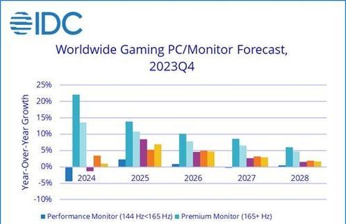 2024年笔记本出货量排名是怎样的？哪些品牌最受欢迎？