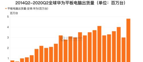 2024年笔记本出货量排名是怎样的？哪些品牌最受欢迎？