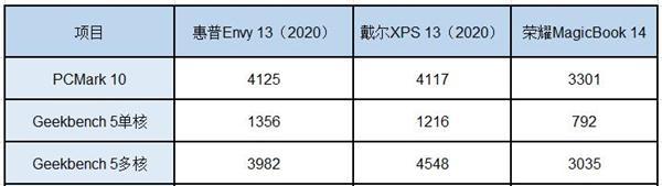 2024年超级本性价比排行榜？哪些品牌值得购买？