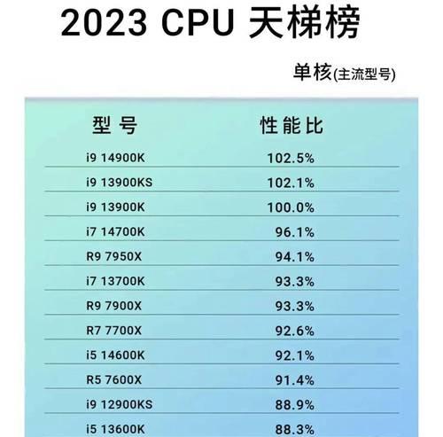 2024年笔记本CPU排名最新版？哪个品牌性能最强？