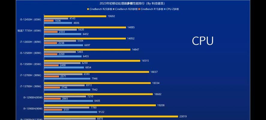 2024年笔记本CPU排名最新版？哪个品牌性能最强？