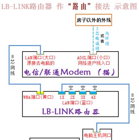 台式机如何连接无线网络？遇到连接问题怎么办？