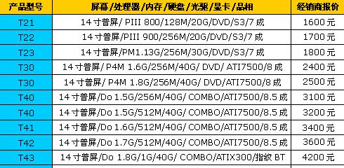 ThinkPad价格上涨了吗？最新价格变动及购买建议是什么？