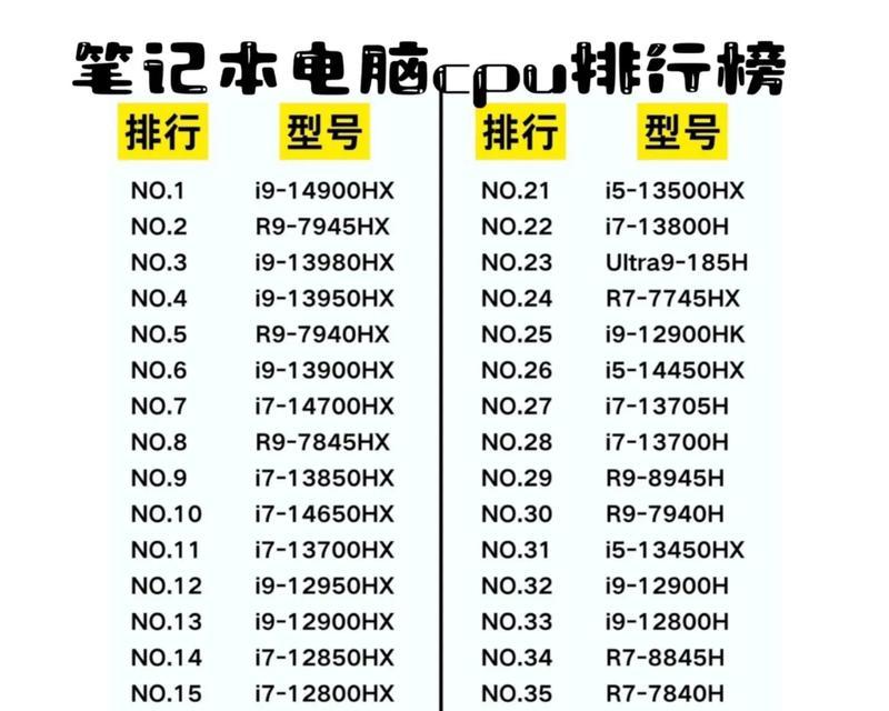 2023笔记本处理器排名最新是怎样的？如何选择合适的处理器？