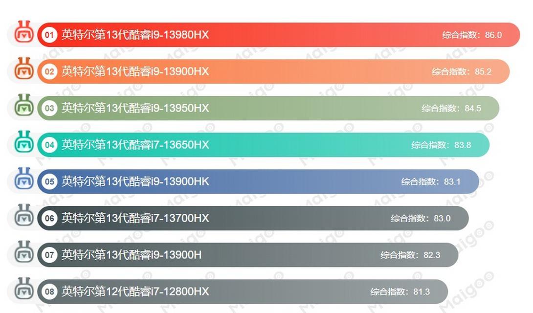 2023笔记本处理器排名最新是怎样的？如何选择合适的处理器？