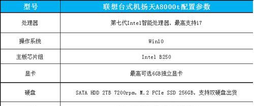 联想扬天系列型号比较？哪款更适合您的需求？