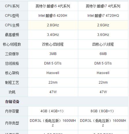 华硕x550cc升级指南：硬件和软件升级方法是什么？