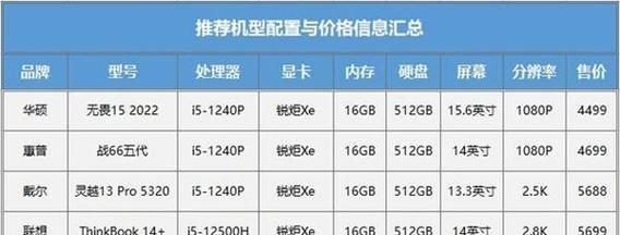 RedmiBookPro15和ThinkBook16+哪个性价比更高？购买时应该注意哪些问题？