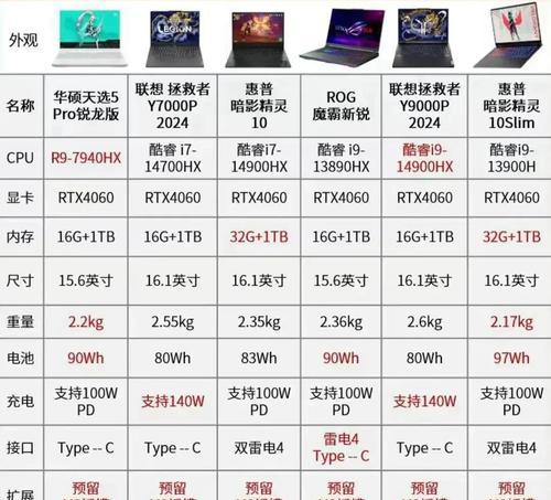 在选择笔记本电脑时，主要考虑哪些因素呢？性能、价格还是品牌？