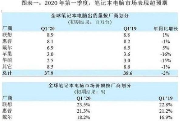 2020年学生笔记本推荐哪些配置？如何选择适合自己的笔记本？