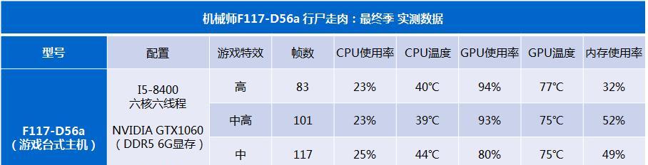 畅玩3A大作需要什么配置？一台机械师F117能否胜任？