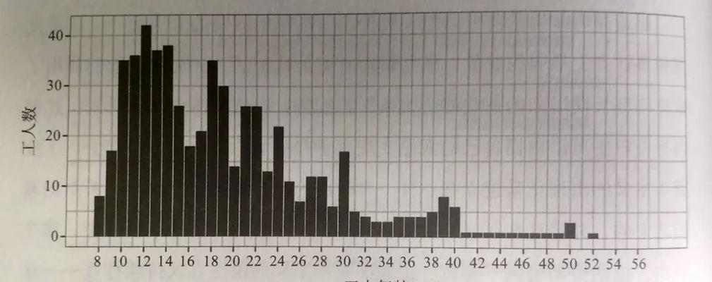 5000元预算买商务本？如何避免重复劳动选择合适型号？