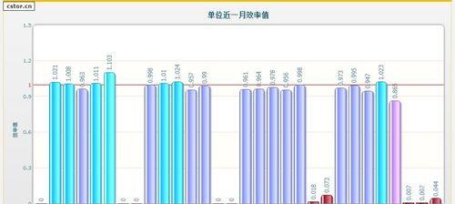 工作效率低下？你的龟速商务本是不是罪魁祸首？