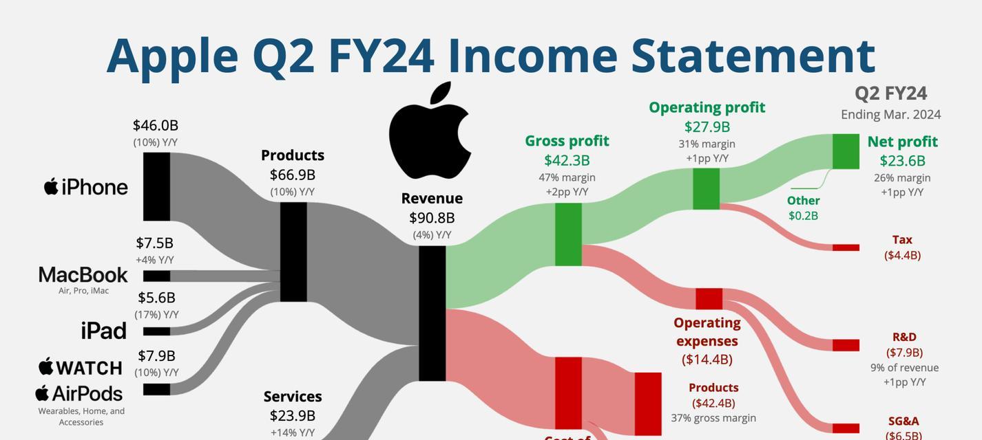 争霸不掉队，这四款游戏本表现很给力？如何选择适合自己的游戏笔记本？