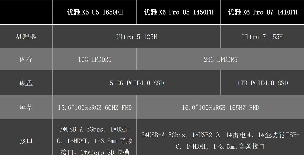 神舟笔记本怎么样？用户口碑能透露哪些信息？