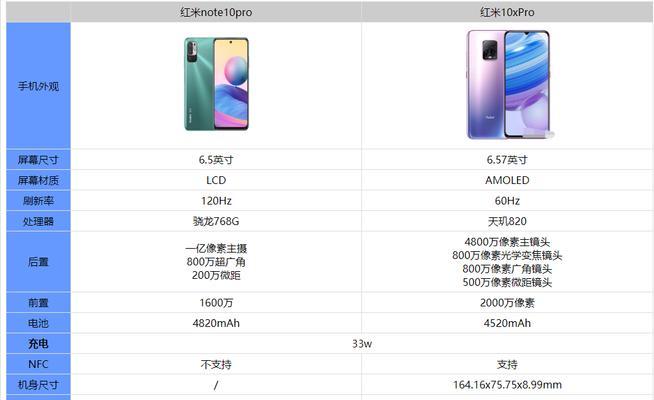 红米note11参数配置是什么？如何查看红米note11详细信息？