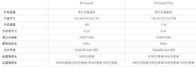 华为nova7pro参数配置是什么？如何查看详细信息？