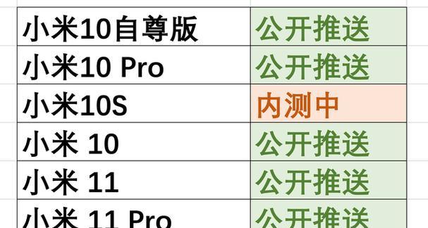 小米11与小米10pro参数对比有哪些差异？购买建议是什么？