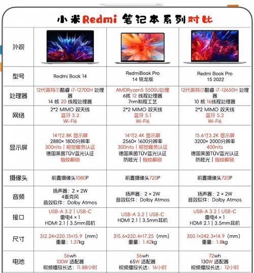 小米11和小米11pro参数对比有哪些差异？