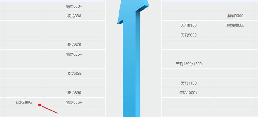 荣耀60大概价格是多少？购买时需要注意哪些事项？