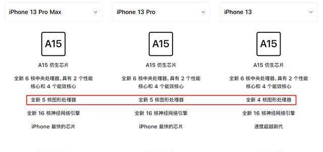 iPhone 12与iPhone 13区别在哪里？购买时应该注意什么？