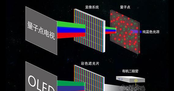 qled和oled电视哪个更好？如何选择适合自己的电视？