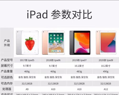 iPad所有型号列表？如何区分不同版本的iPad？