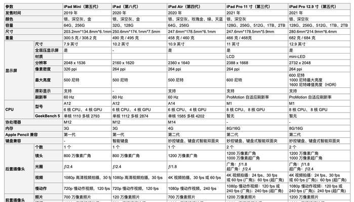 最新ipad型号推荐？哪款适合学生和专业人士使用？