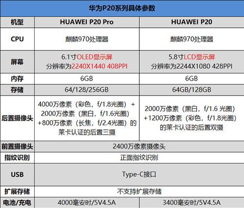 X70Pro配置参数有哪些？详细解读常见疑问！