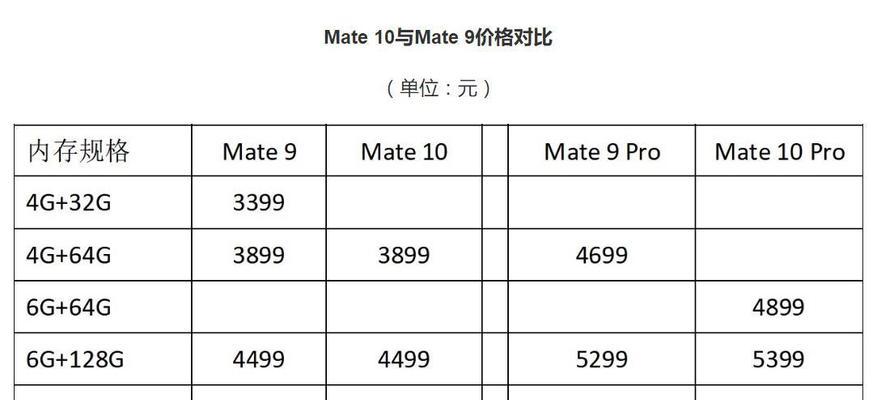 华为mate20x什么时候上市？价格是多少？