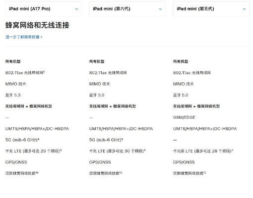 iPhone 7配置参数详情是什么？哪里可以查看详细信息？