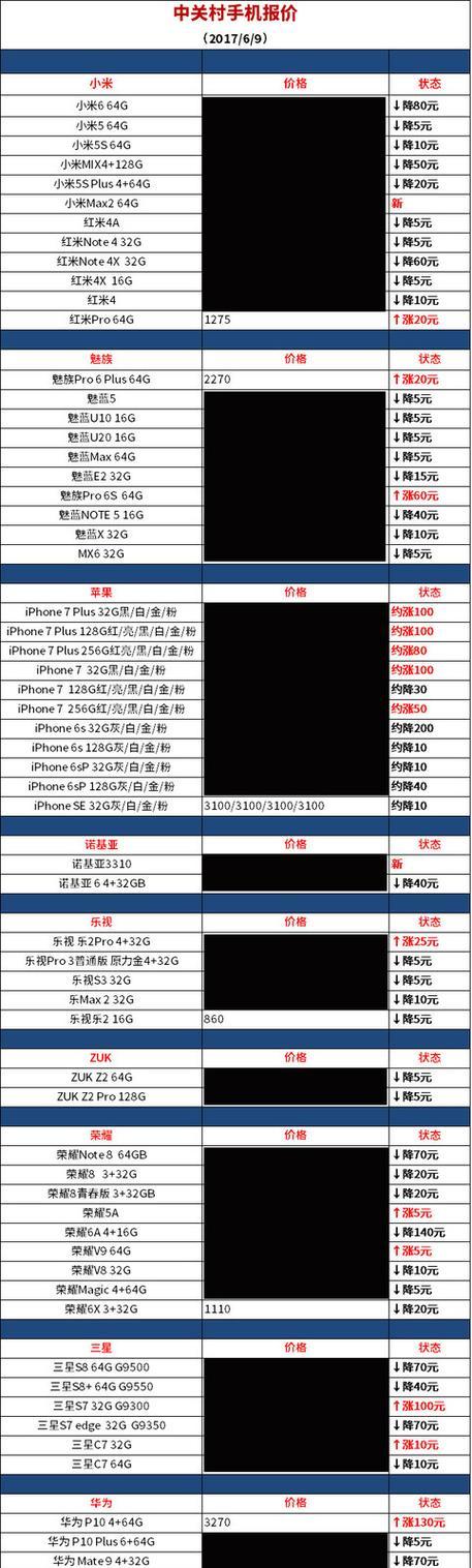 小米6现在售价多少钱？购买小米6需要注意哪些问题？