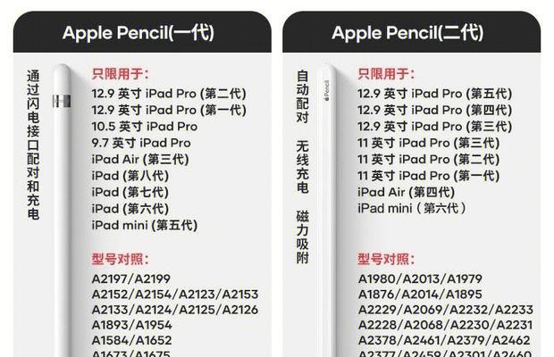 苹果笔没电了怎么充电？充电方法和注意事项是什么？