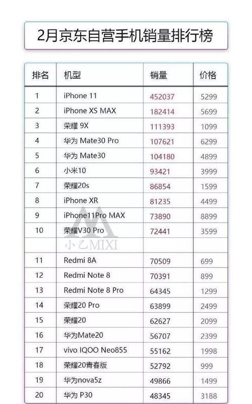 2020苹果手机续航最强排行榜是怎样的？哪些型号表现最佳？