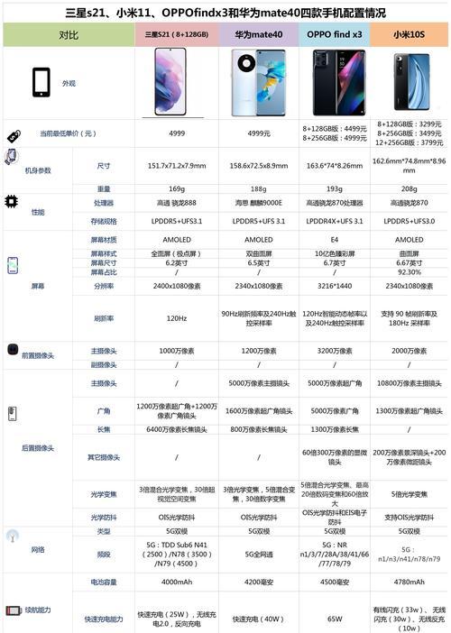 oppofindx3与小米11参数对比有哪些差异？