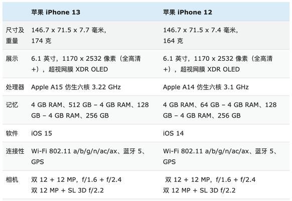 iPhone 13配置对照表？如何比较不同版本的性能差异？