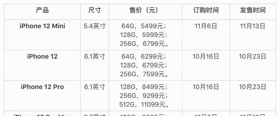 苹果官网iPhone 12的价格是多少？购买时需要注意什么？