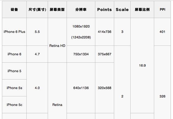 苹果7屏幕尺寸是多少厘米？如何测量准确尺寸？