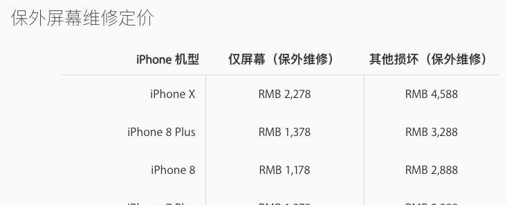 iphonex屏幕尺寸是多少？如何测量准确尺寸？