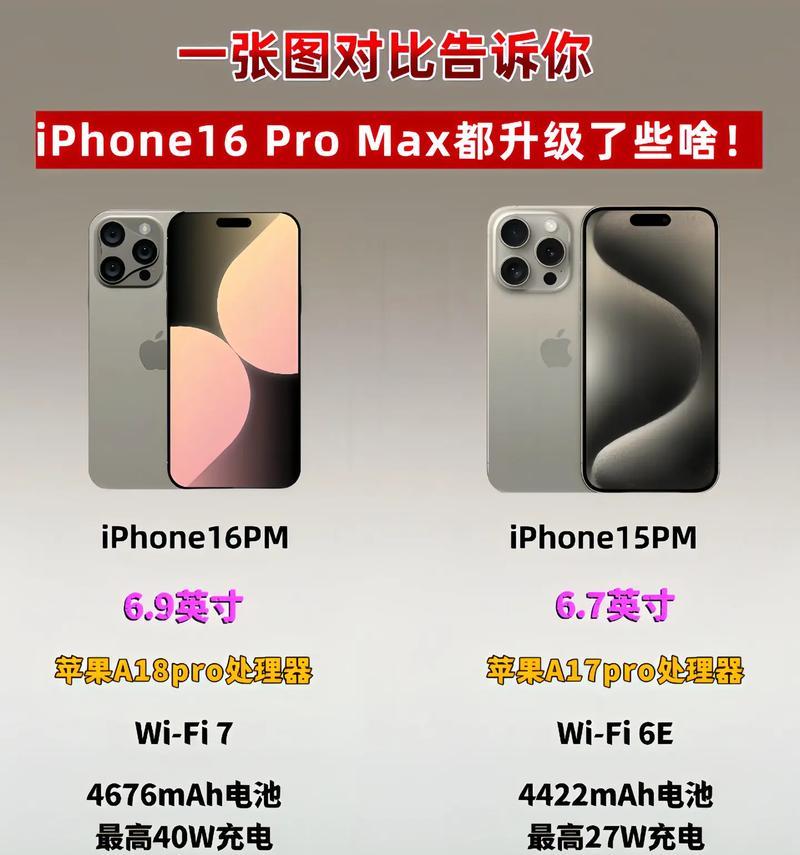 iPhone 13 Pro Max参数配置有哪些？详细规格解析疑问解答？