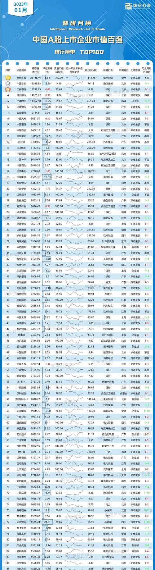 2023年最新上市手机有哪些？价格是多少？