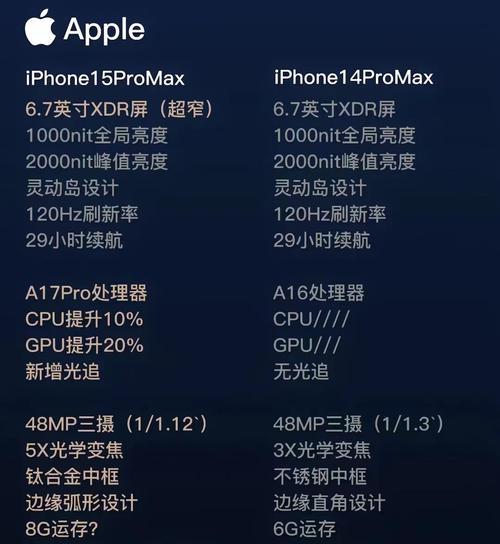 iPhone 14新功能在哪里？如何体验最新特性？