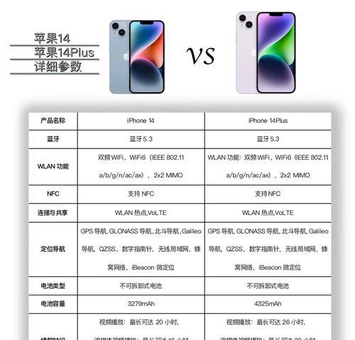 iPhone 14新功能在哪里？如何体验最新特性？