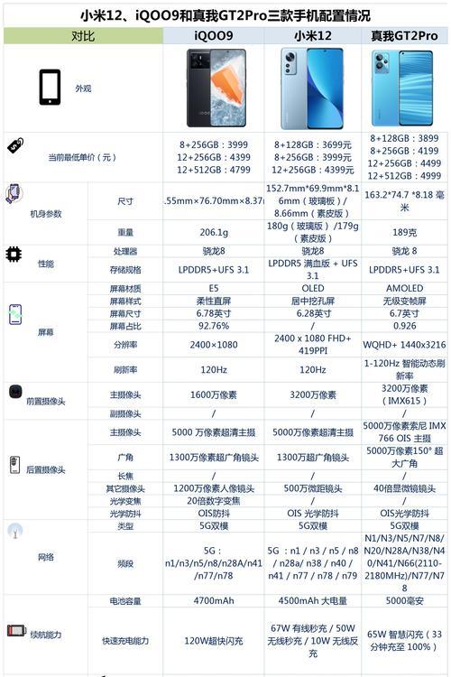 iqoo9pro参数配置详细是什么？如何查看iqoo9pro的详细参数配置？