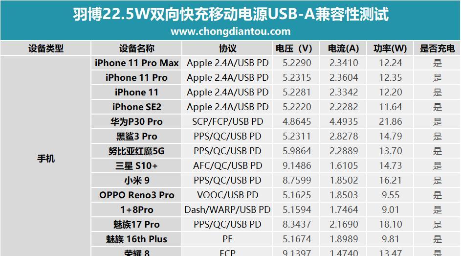 iPhone快充功率是多少瓦？如何选择合适的充电器？